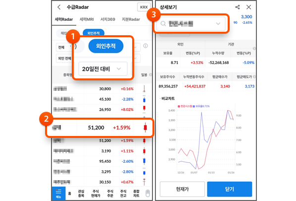 1. 기간 선택 (Ex. 10일/ 30일) 2. 외국인 지분율 증가 리스트 3. 개별종목 검색